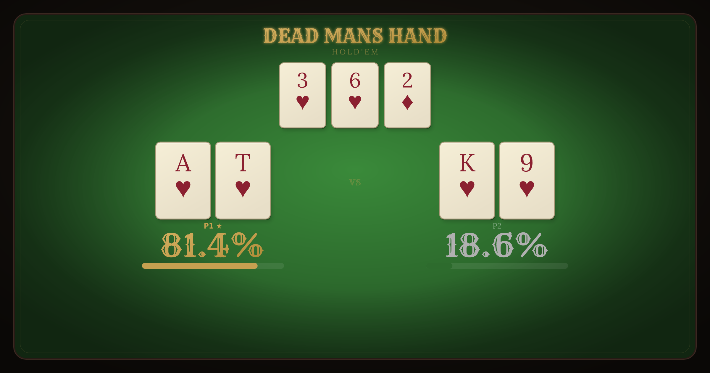 Flush Over Flush on a Two-Heart Flop equity breakdown