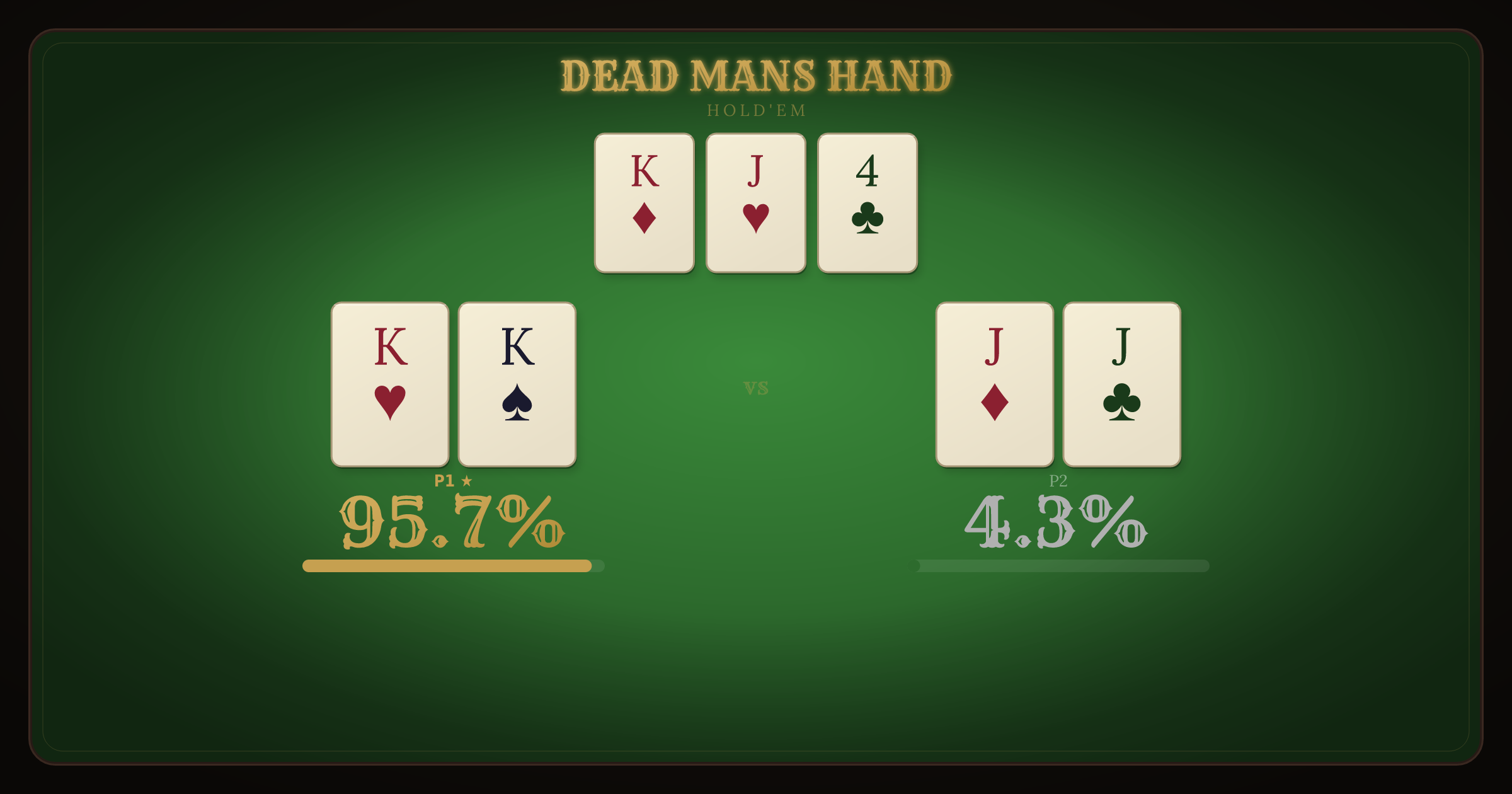 Set Over Set: Kings vs Jacks equity breakdown
