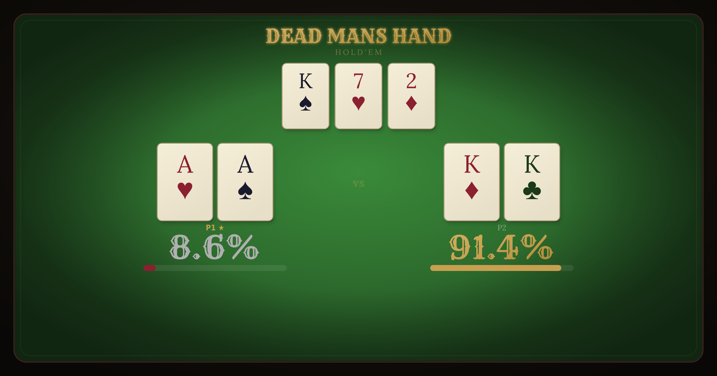 AA vs KK on a King-High Flop equity breakdown