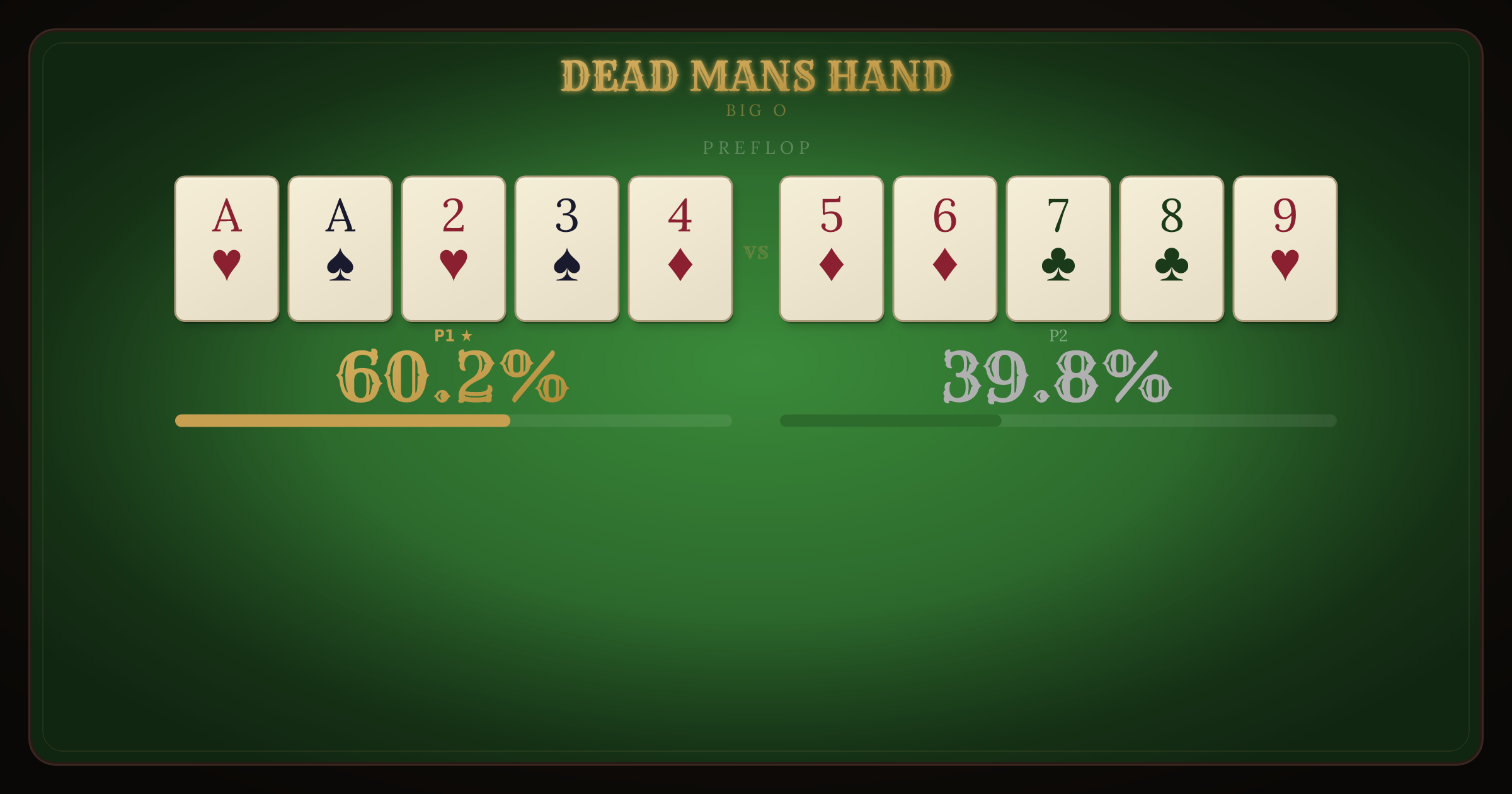 Big O: Aces with Lows vs Rundown equity breakdown