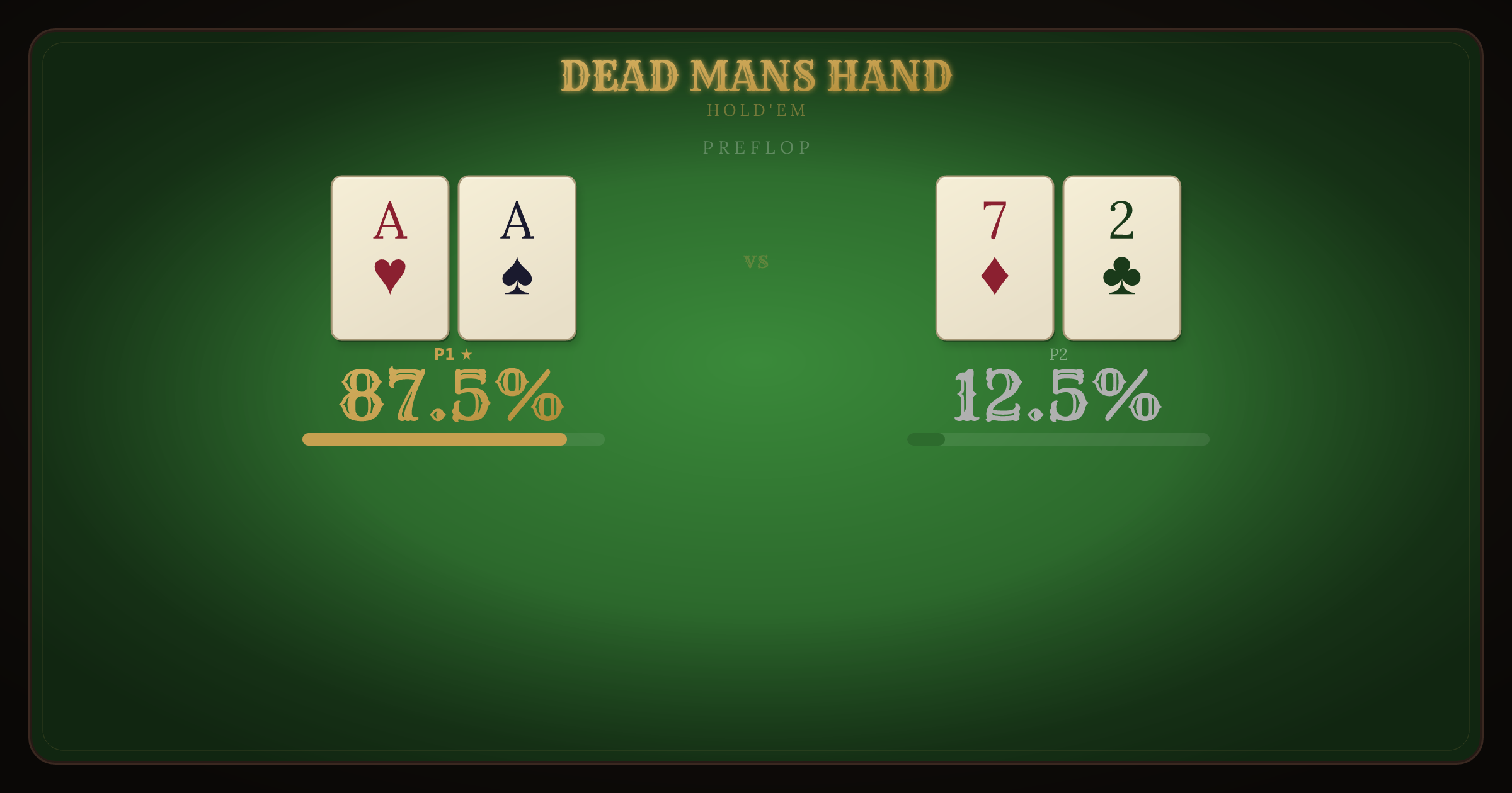 Pocket Aces vs Seven-Deuce equity breakdown