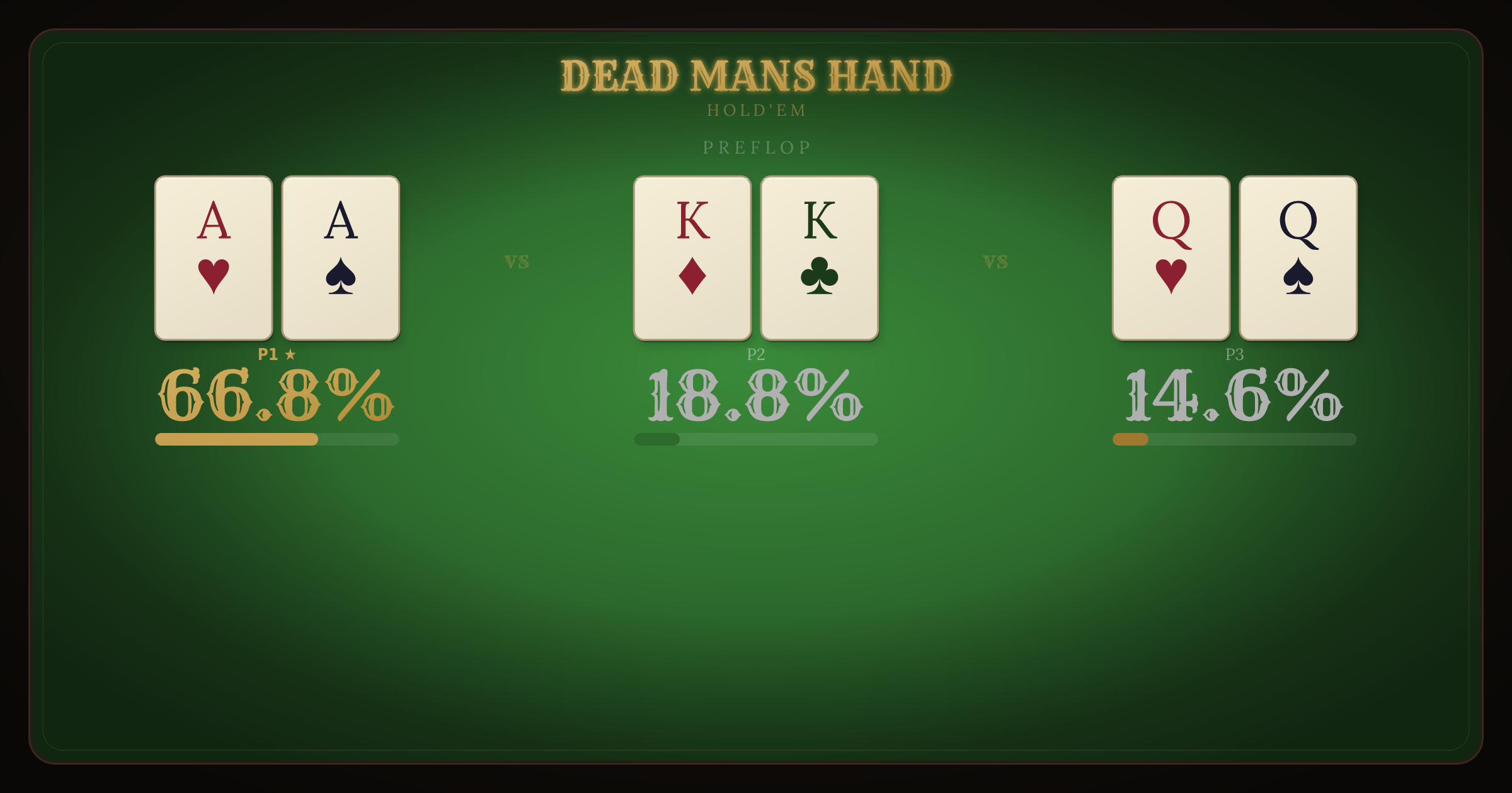 AA vs KK vs QQ Three-Way equity breakdown