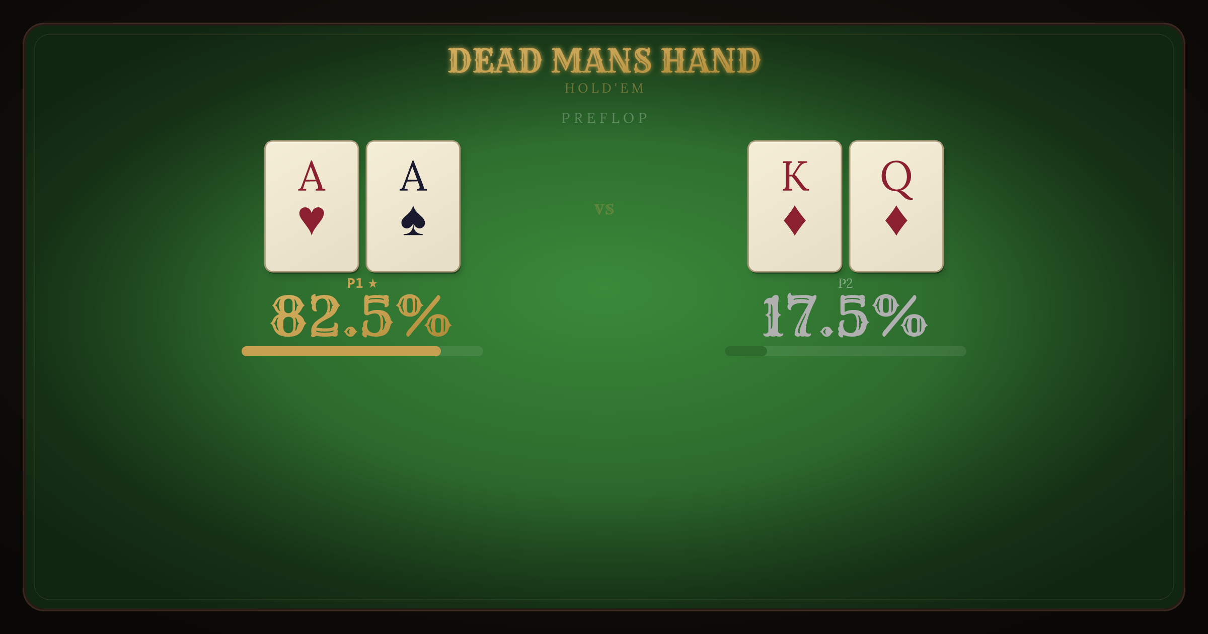 Pocket Aces vs KQ Suited equity breakdown