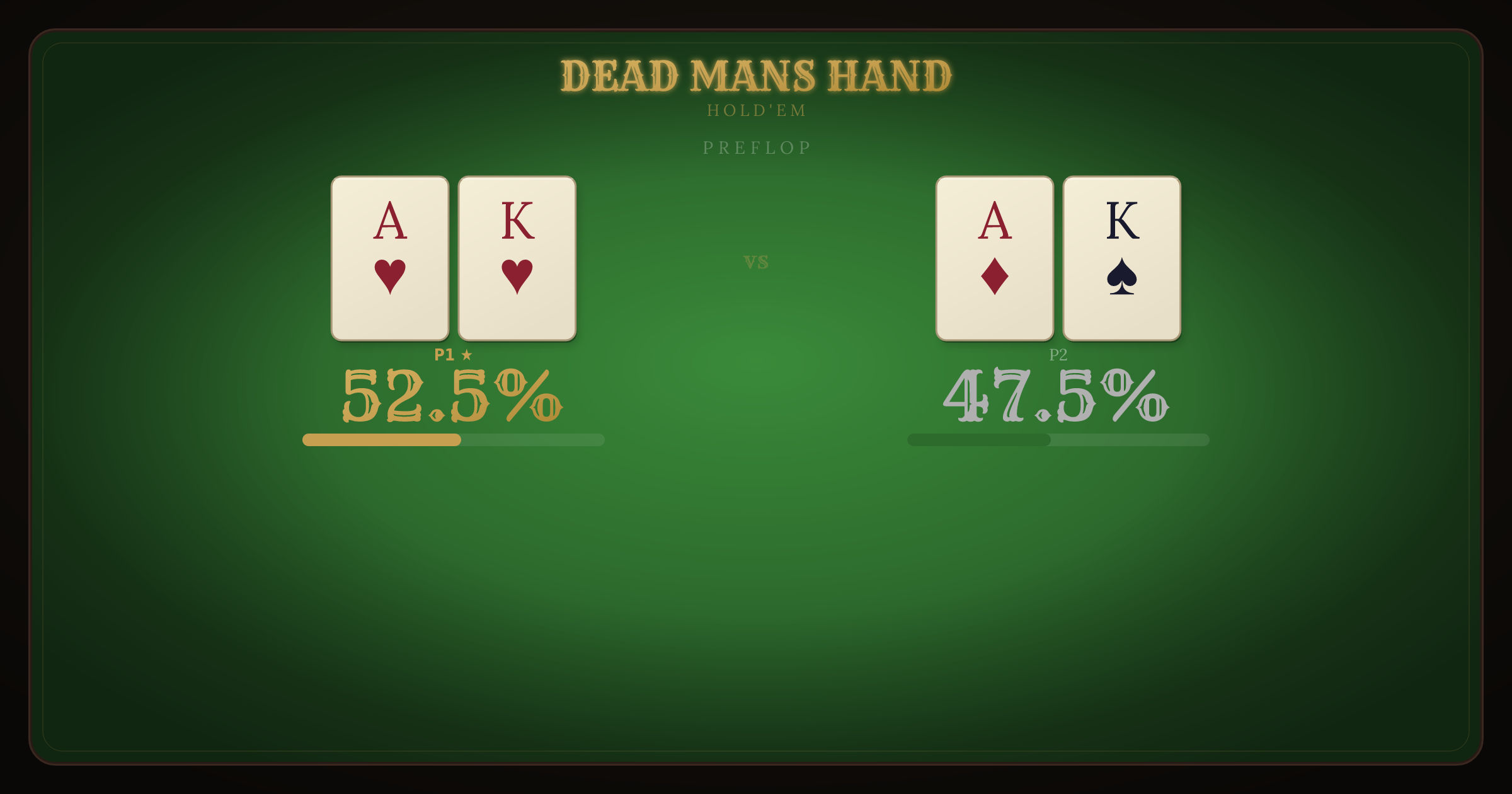 AK Suited vs AK Offsuit equity breakdown