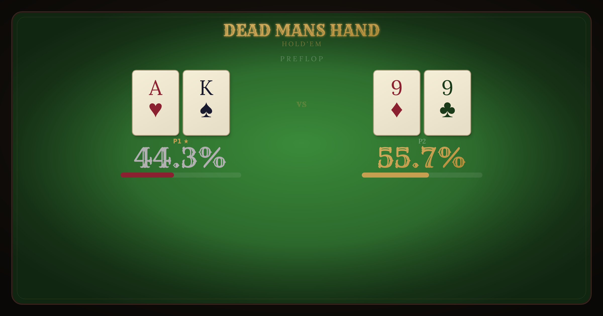 AK Suited vs Pocket Nines equity breakdown