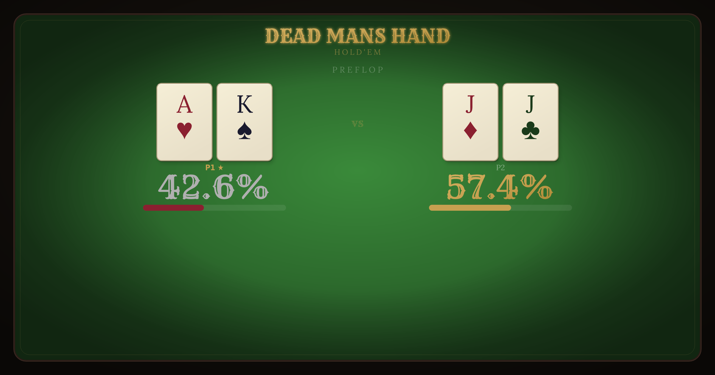AK Suited vs Pocket Jacks equity breakdown