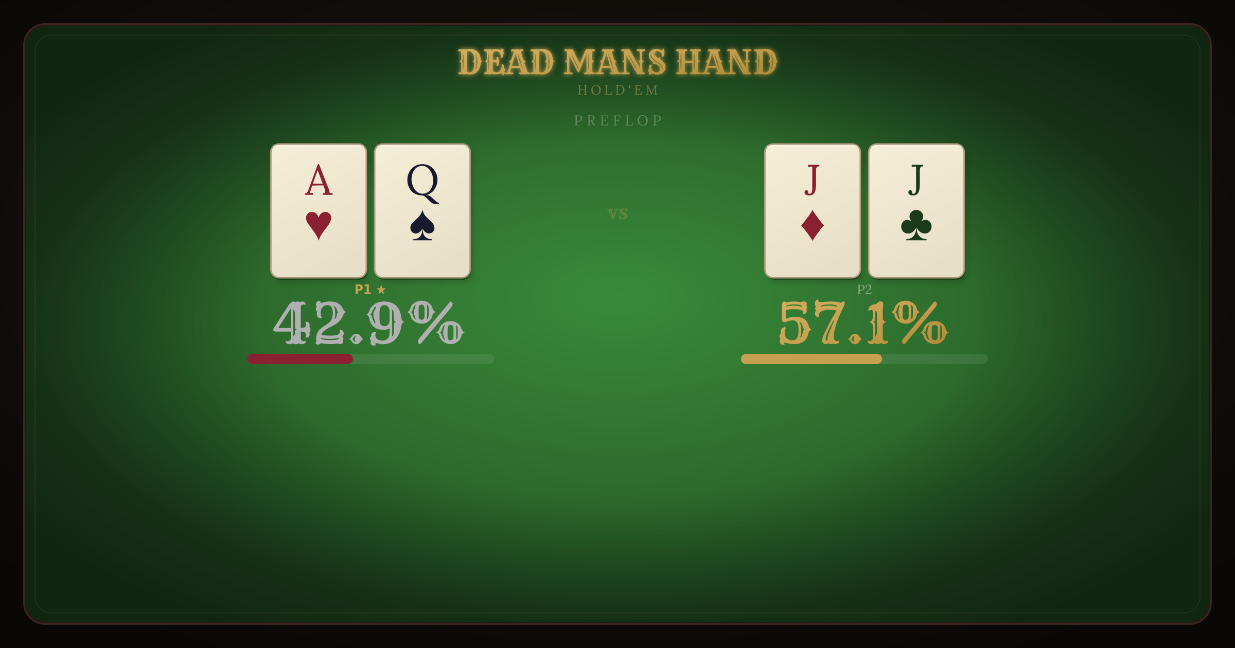 AQ Suited vs Pocket Jacks equity breakdown