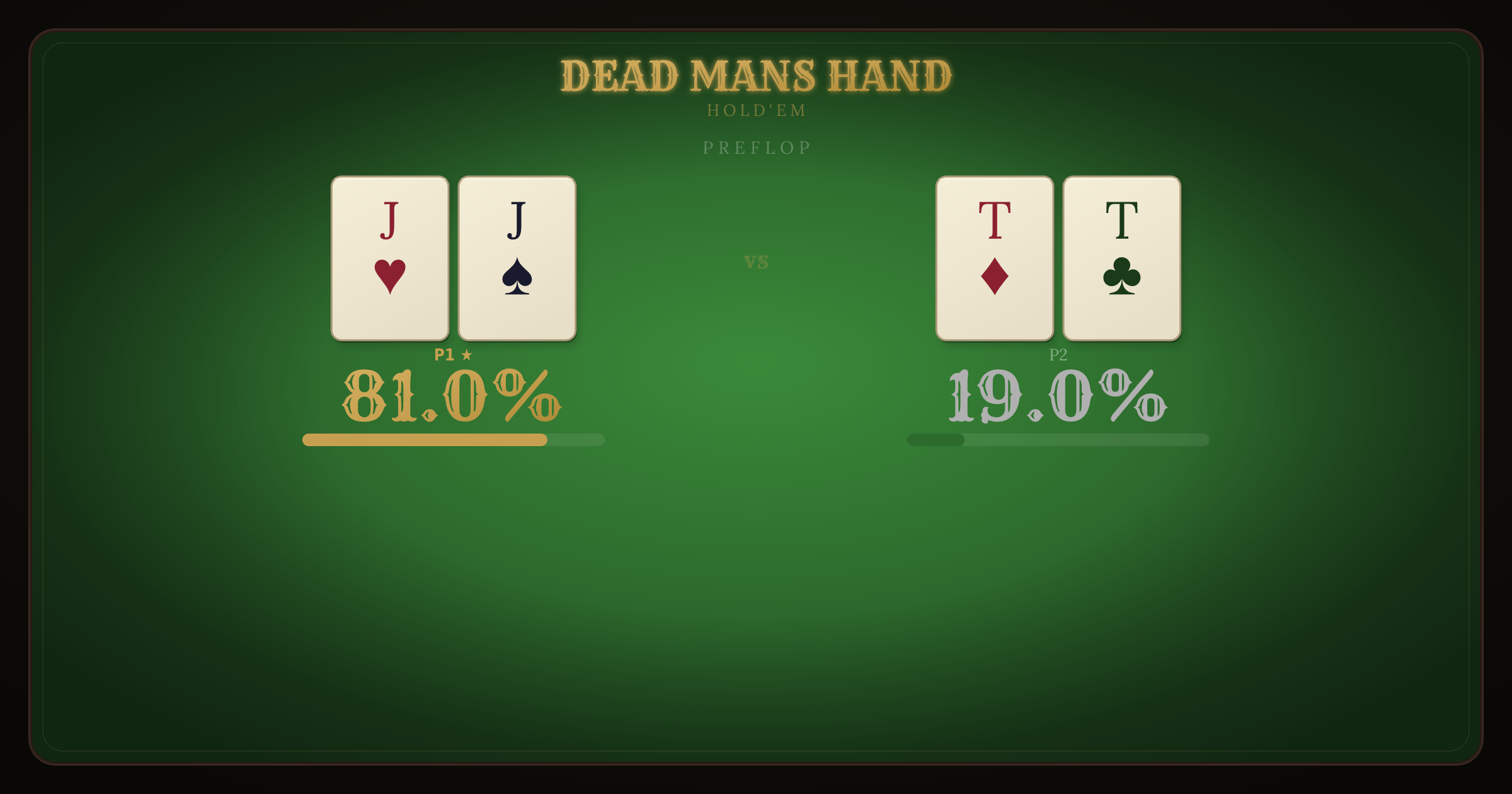 Pocket Jacks vs Pocket Tens equity breakdown
