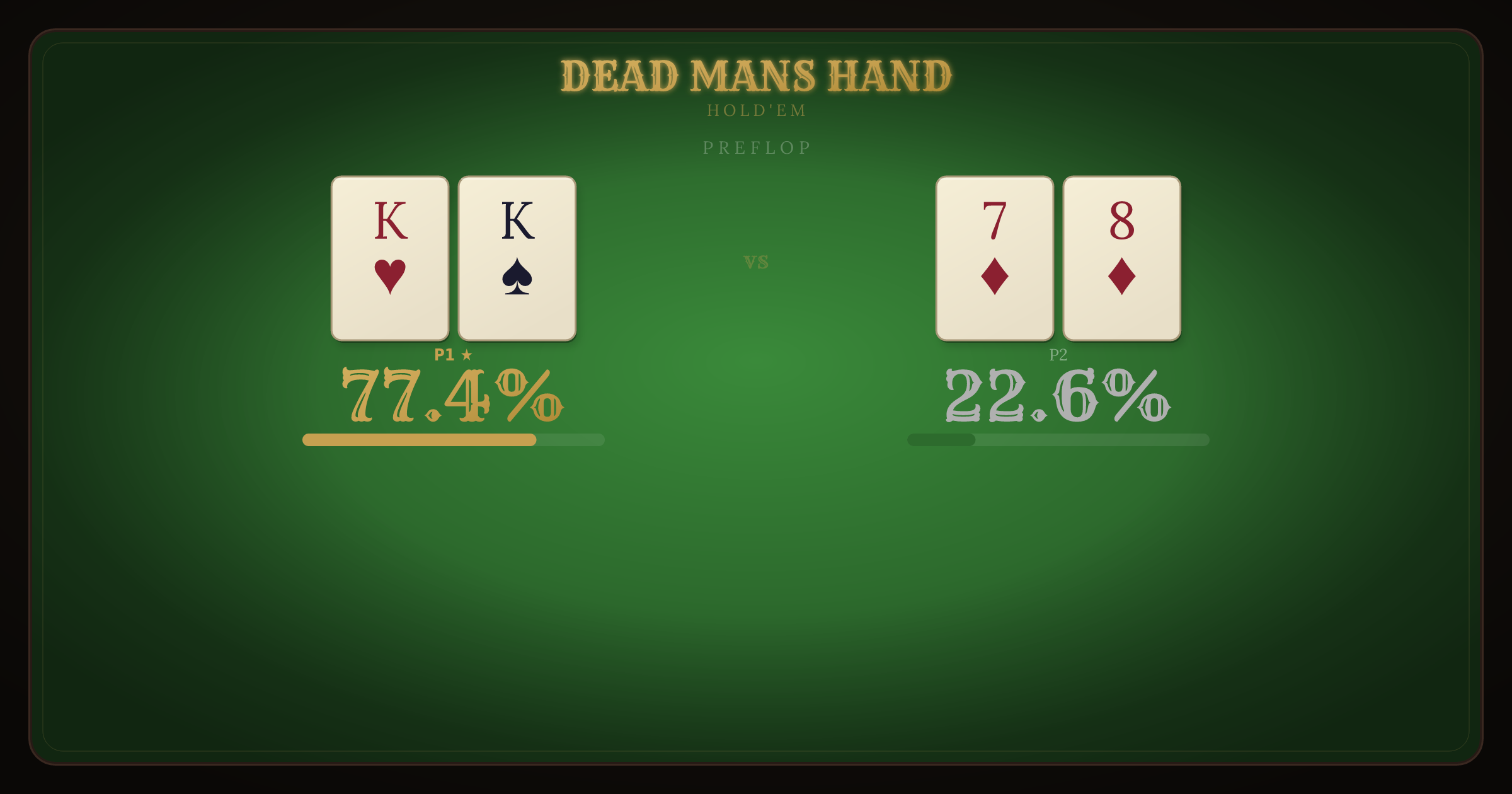 Pocket Kings vs 78 Suited equity breakdown