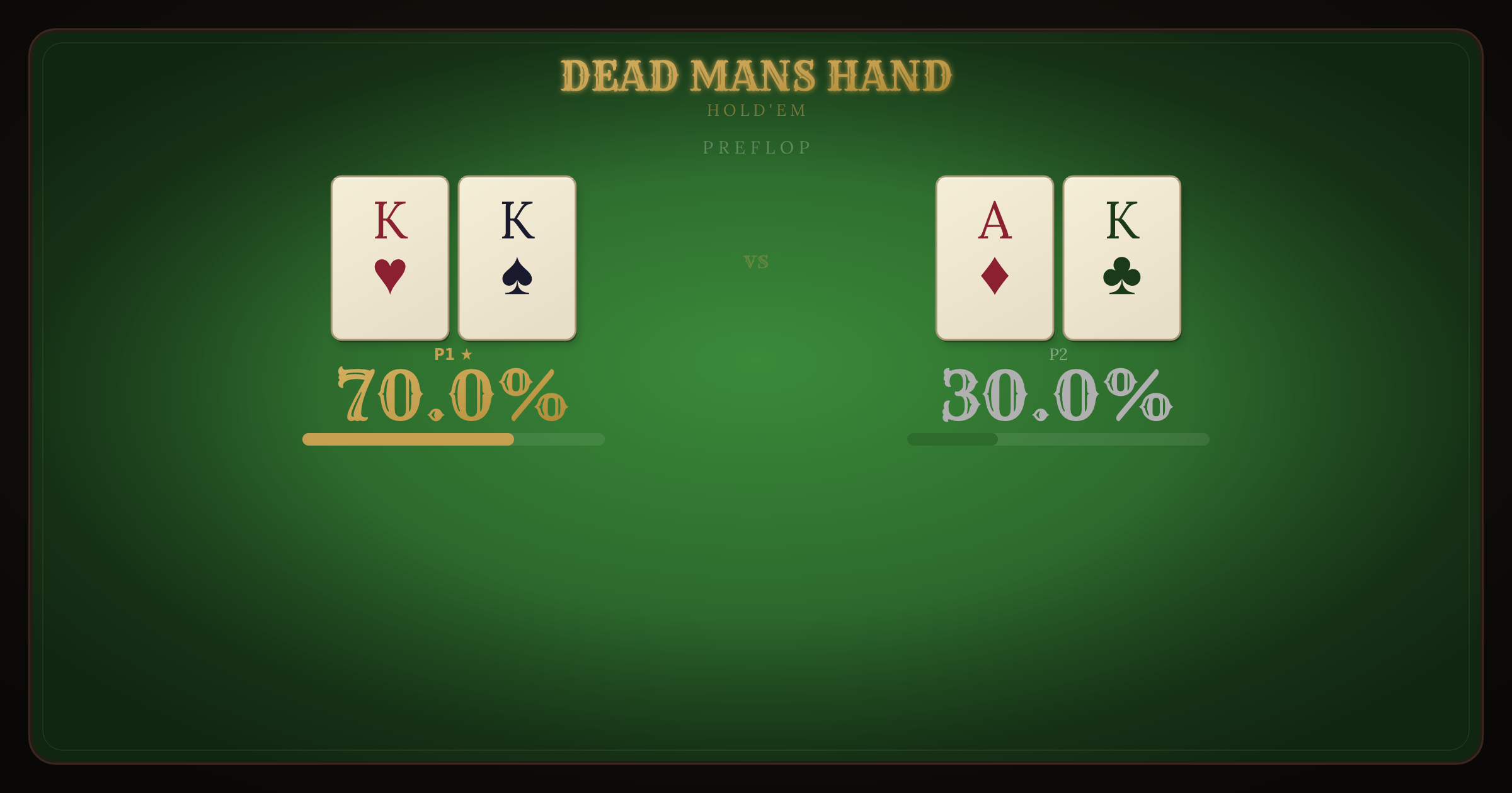 Pocket Kings vs AK equity breakdown