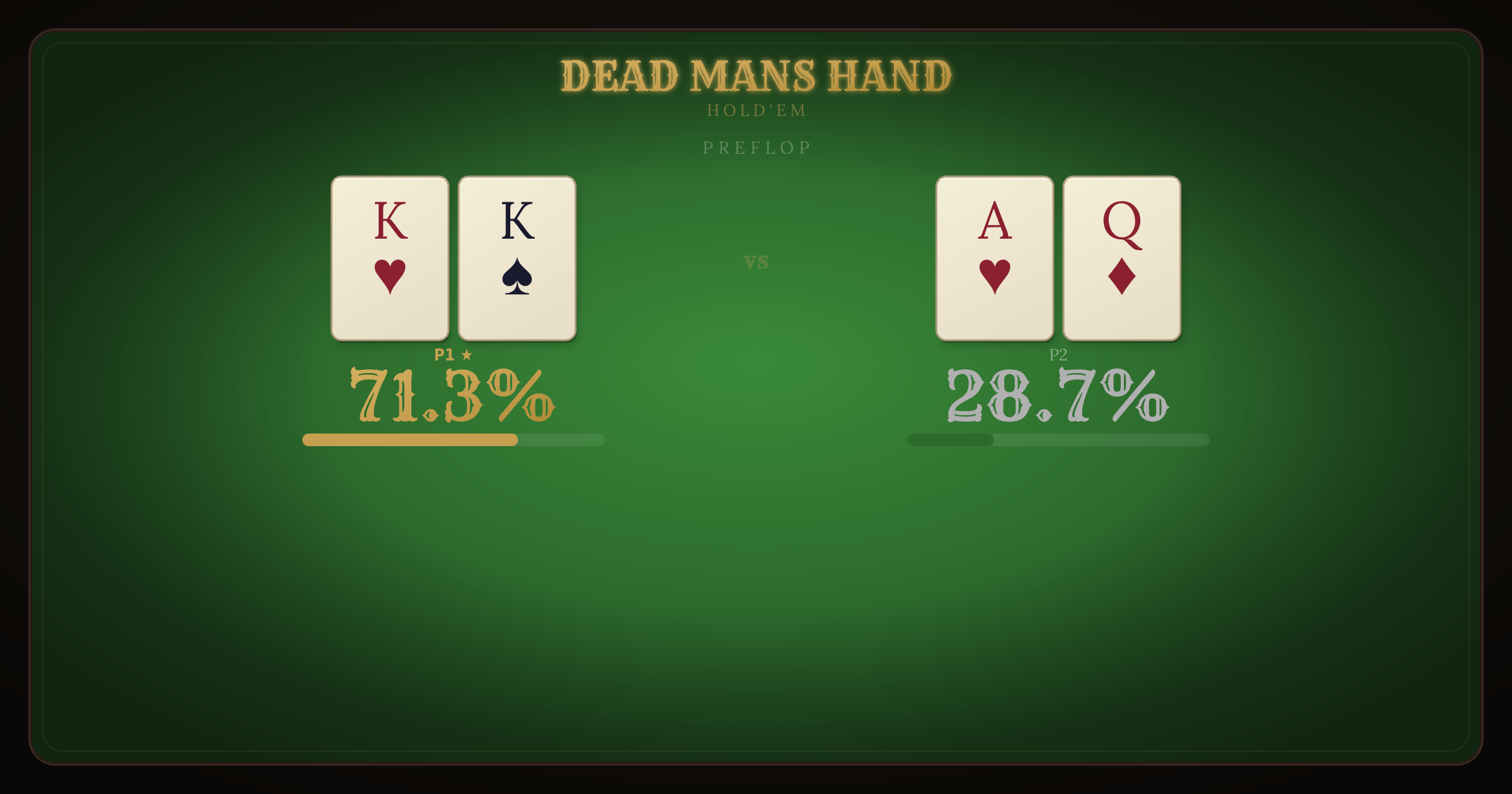 Pocket Kings vs AQ Offsuit equity breakdown