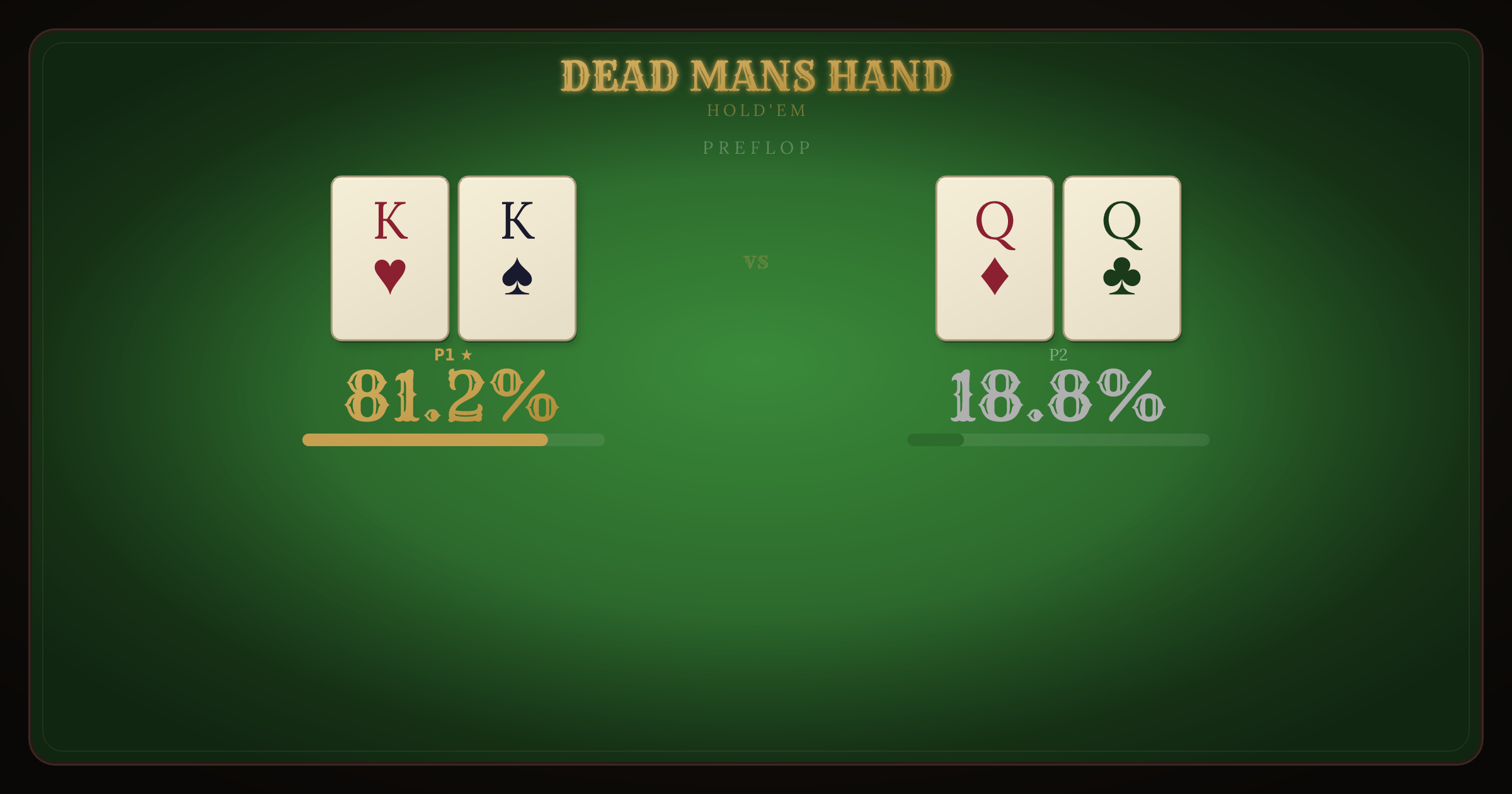 Pocket Kings vs Pocket Queens equity breakdown