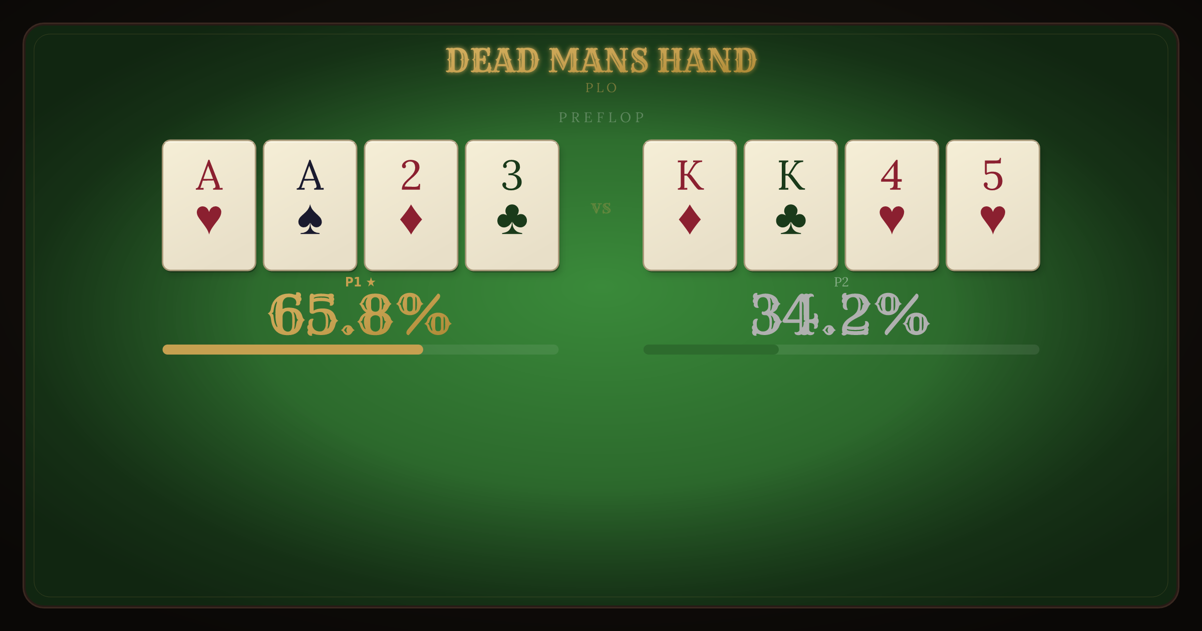 PLO Hi-Lo: Aces with Lows vs Kings with Lows equity breakdown