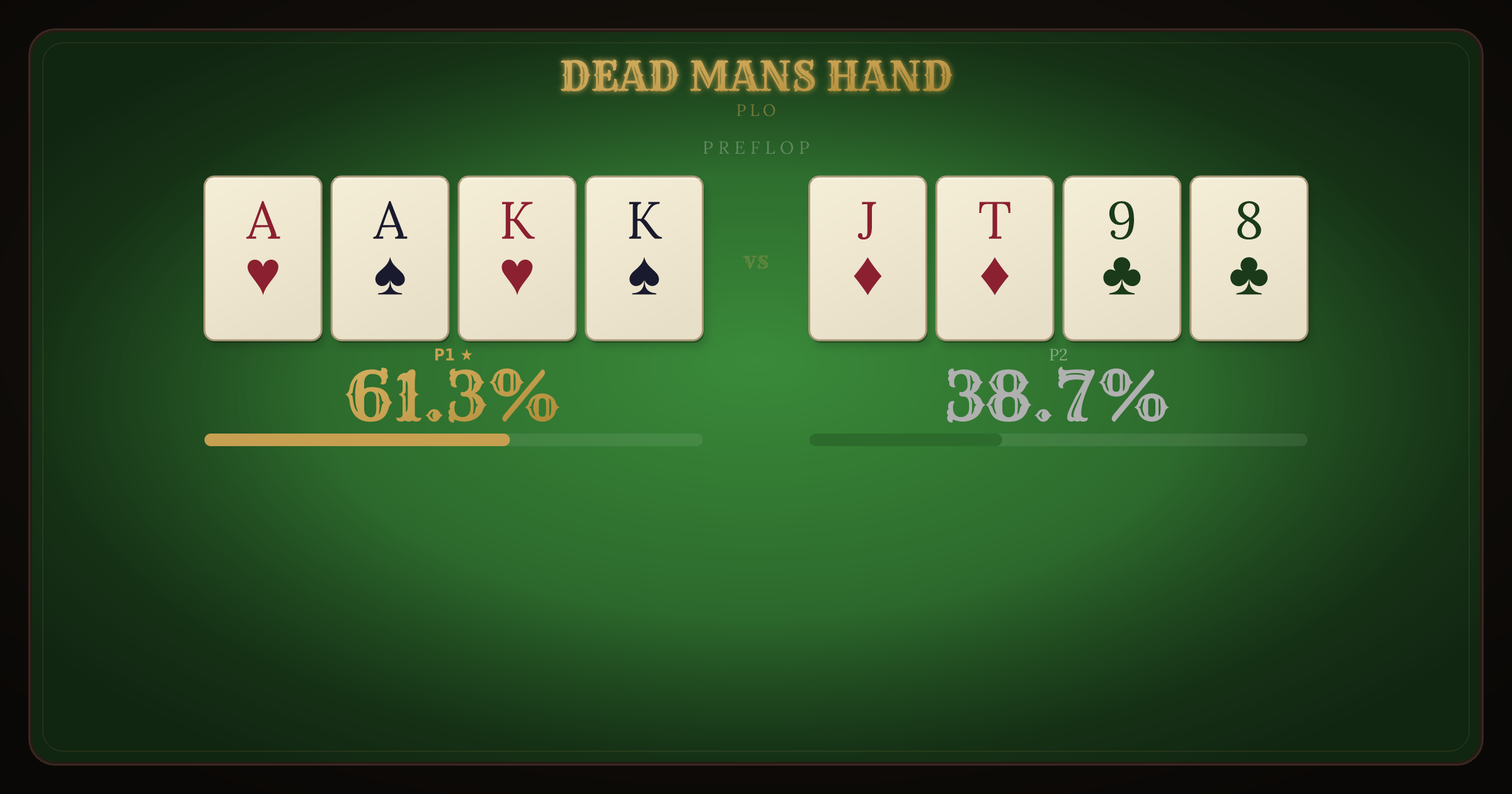 PLO: Double Suited Aces vs Rundown equity breakdown